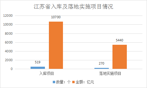 重慶霧炮機(jī)等環(huán)保設(shè)備廠家春天來臨，江蘇PPP獎(jiǎng)補(bǔ)資金提標(biāo)！