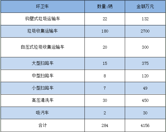 霧炮機(jī)廠家的春天，環(huán)衛(wèi)大單子就在這里！